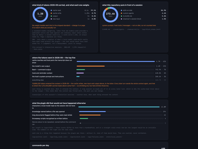 chamnan — เครื่องมือโอเพนซอร์สที่ช่วยให้ AI coding agent "จำงานในโปรเจกต์ได้" ข้าม session — ภาพที่ 6